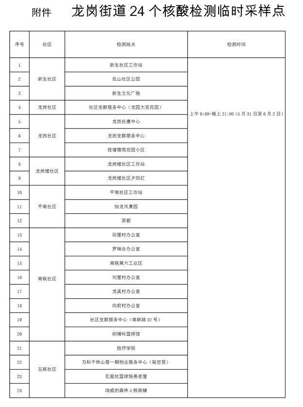 2021深圳龙岗街道24个核酸检测采样点有哪些在哪里