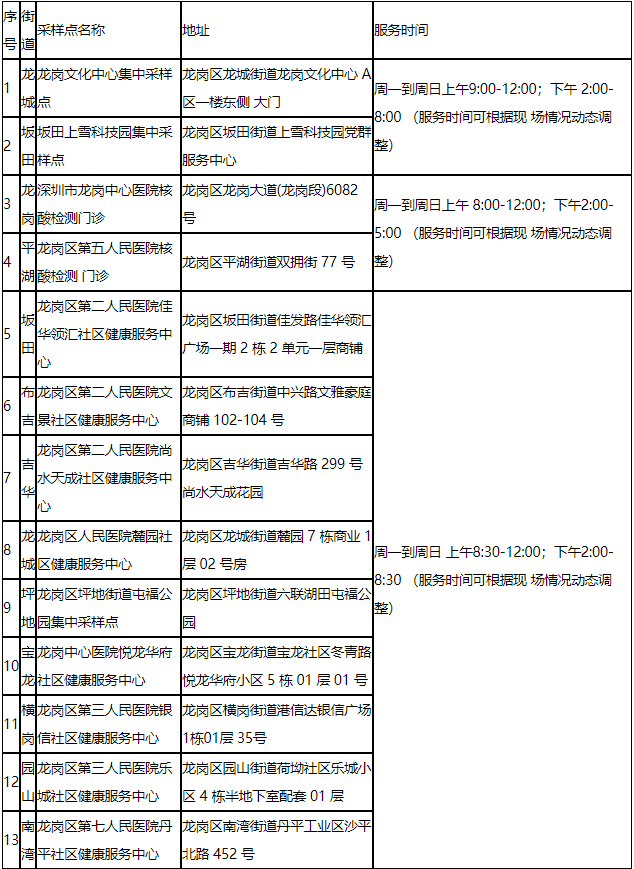 2021年深圳免费核酸检测地点及采样时间（每日更新）