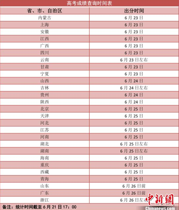 2021年江西有多少人口_江西多地发布重要消息 高考期间这些道路交通管制(3)