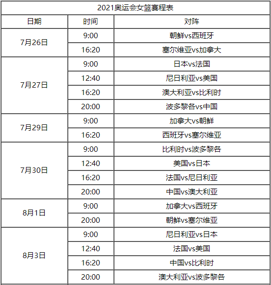 2021东京奥运会女篮比赛项目具体赛程时间安排是怎样的