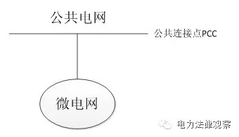 微电网参与市场售电 这5个问题不可不知