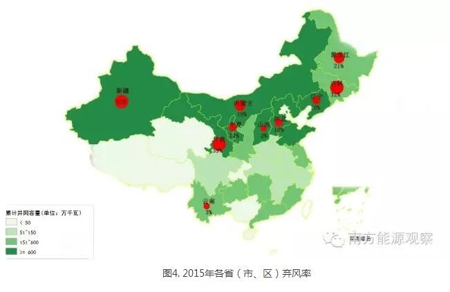 为啥现行政策下弃风无解？