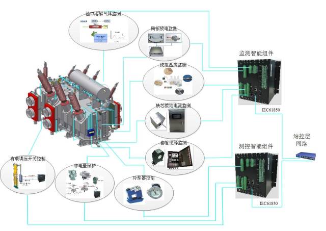 变压器在线监测产品和技术的春天来了 - 中国电