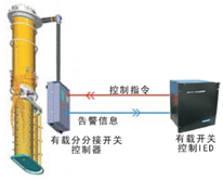 变压器