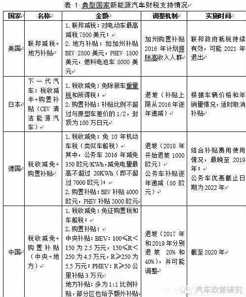 新能源汽车蓝皮书：新能源汽车“骗补”分析