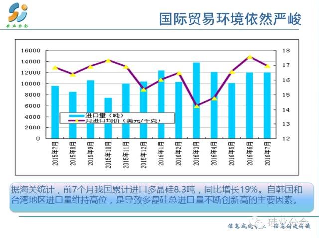 国际贸易严峻