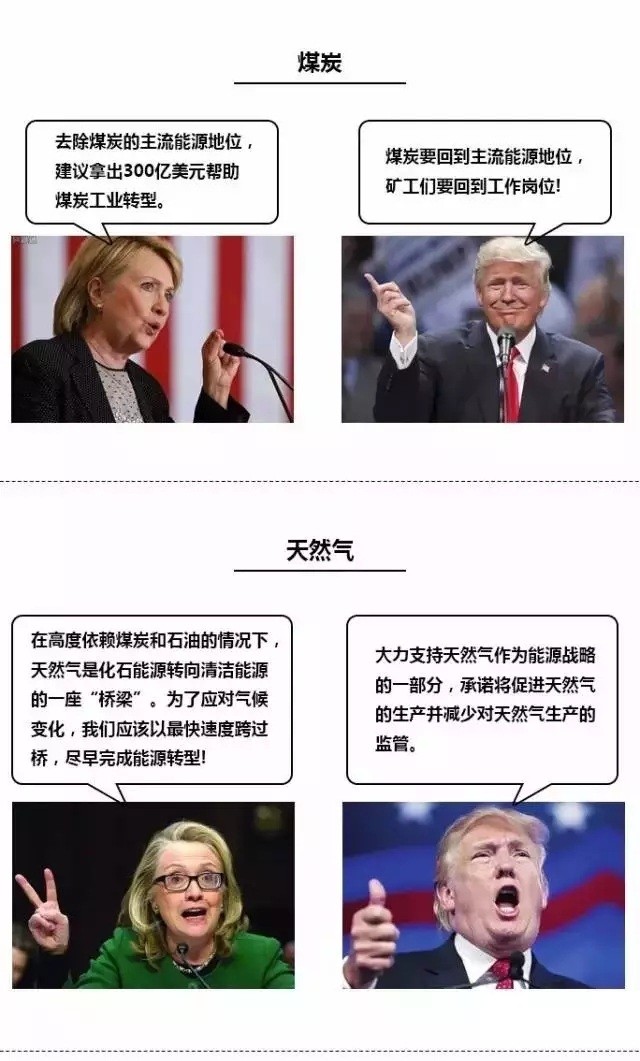 【热议】美国大选：看清洁能源PK化石能源