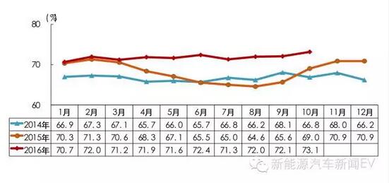 中汽协:新能源车补贴明年将进行多方面调整