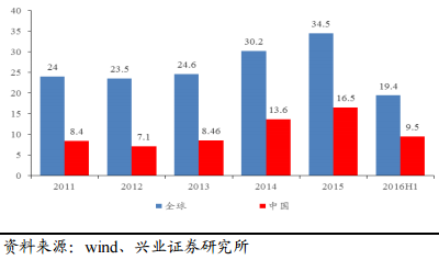 2017年电力及新能源发展形势分析