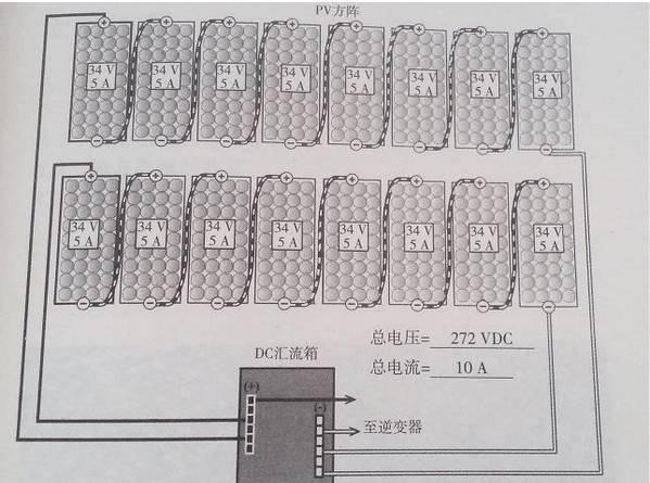 最详细的分布式家用光伏电站施工手册！