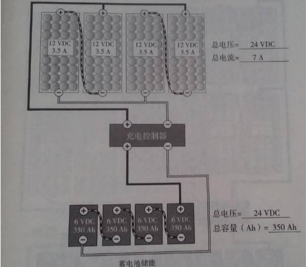 最详细的分布式家用光伏电站施工手册！