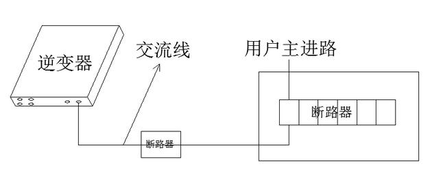 最详细的分布式家用光伏电站施工手册！