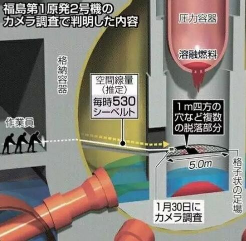 福岛核事故到底严重到什么程度？