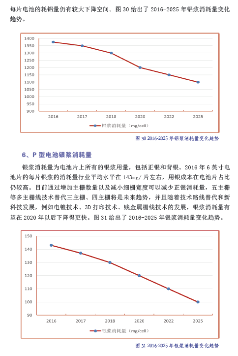 中国光伏产业发展路线图（2016年版）