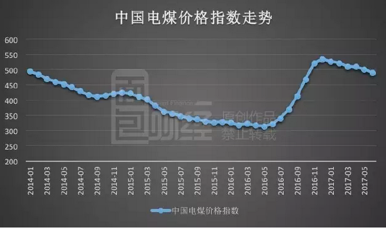 触底反弹：中国用电增速创五年新高