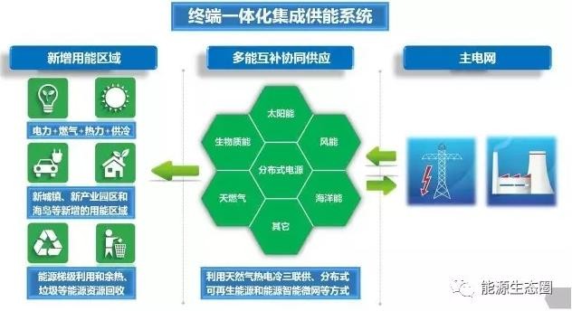 【关注】多能互补为何如此重要？