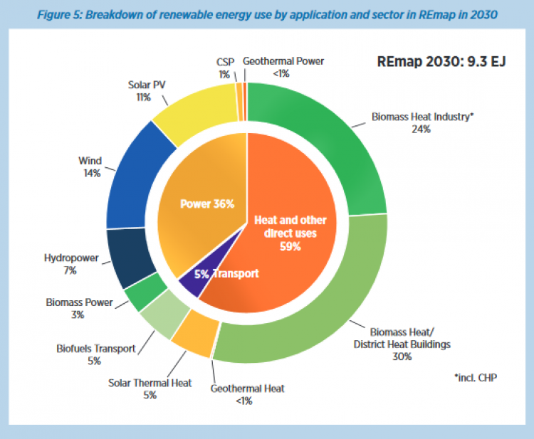 2030年印度有望成全球第四大可再生能源市场