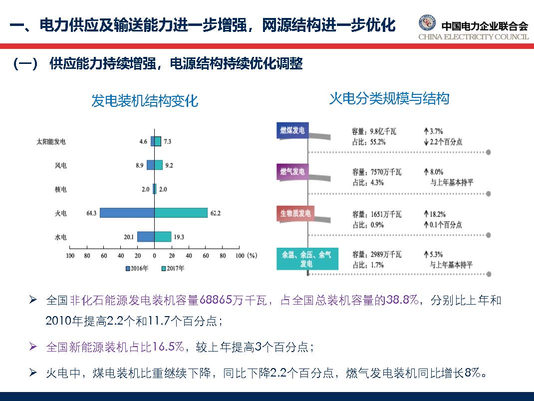 中国电力行业年度发展报告2018_页面_13.jpg