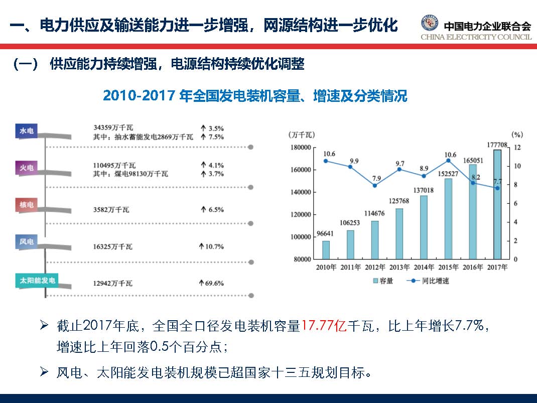 中国电力行业年度发展报告2018_页面_12.jpg