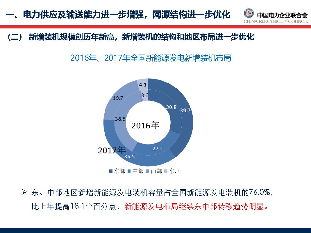 中国电力行业年度发展报告2018_页面_18.jpg