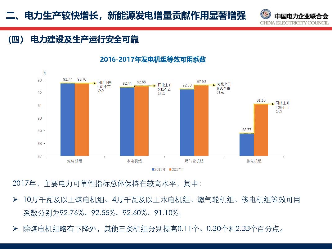 中国电力行业年度发展报告2018_页面_33.jpg