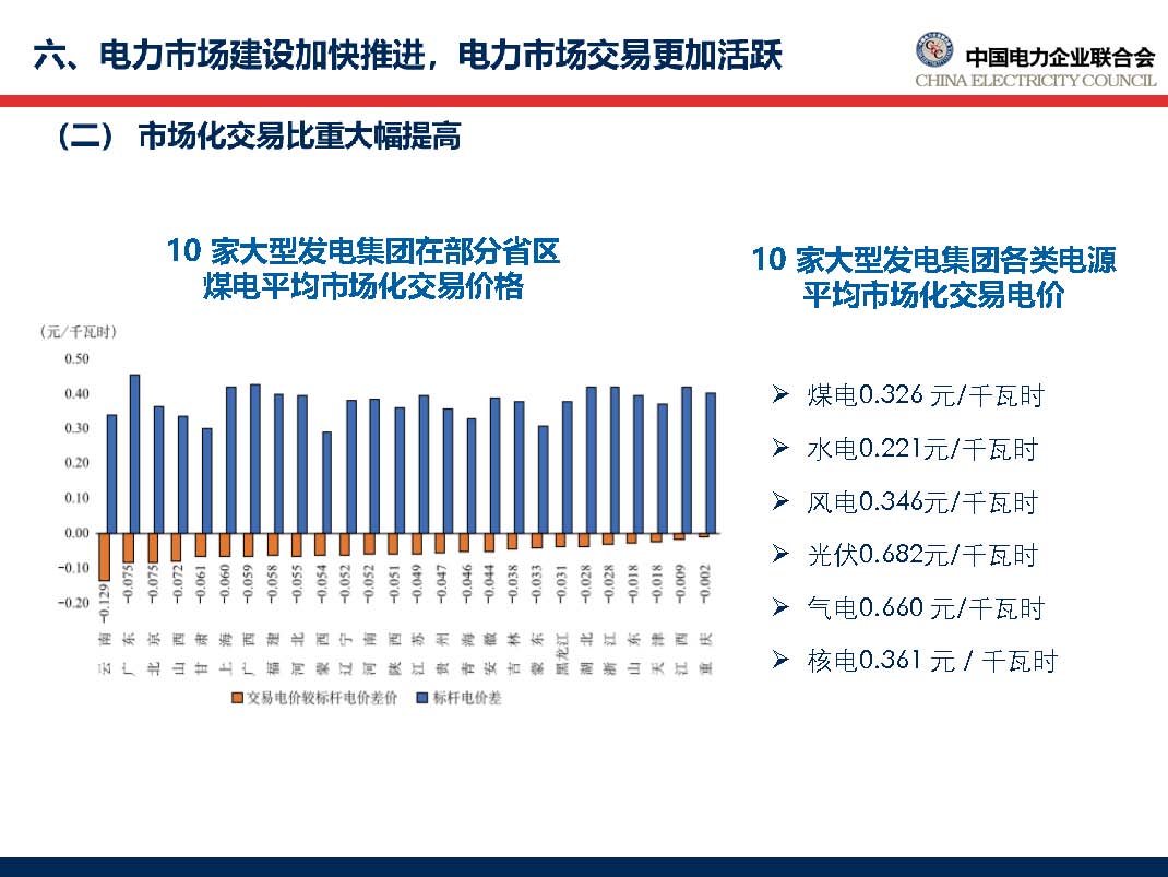 中国电力行业年度发展报告2018_页面_56.jpg