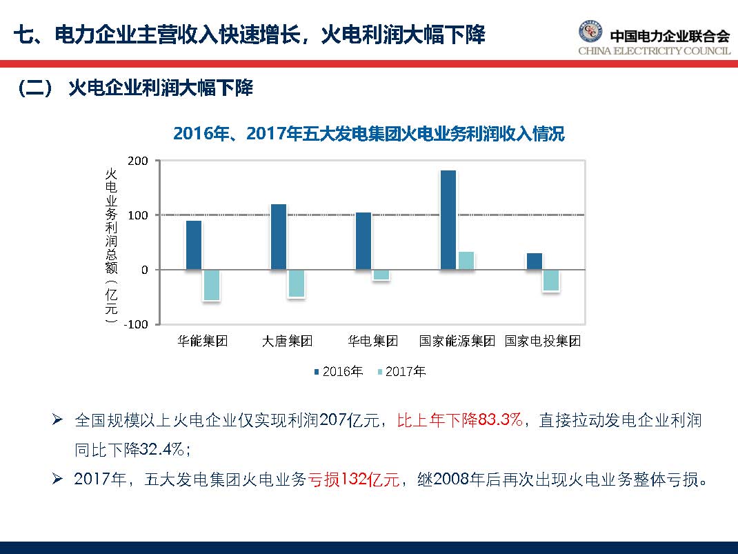 中国电力行业年度发展报告2018_页面_60.jpg