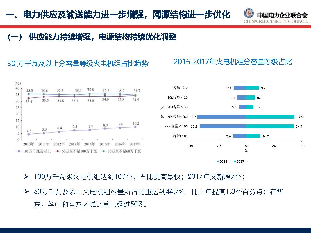 中国电力行业年度发展报告2018_页面_16.jpg