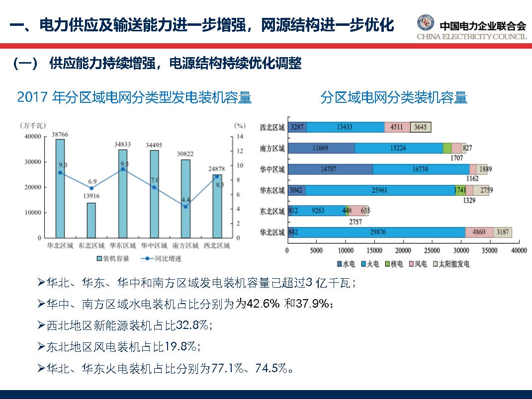 中国电力行业年度发展报告2018_页面_15.jpg