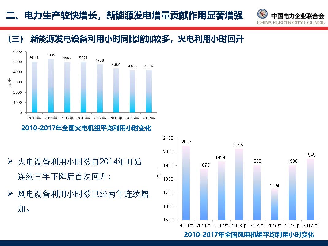 中国电力行业年度发展报告2018_页面_30.jpg