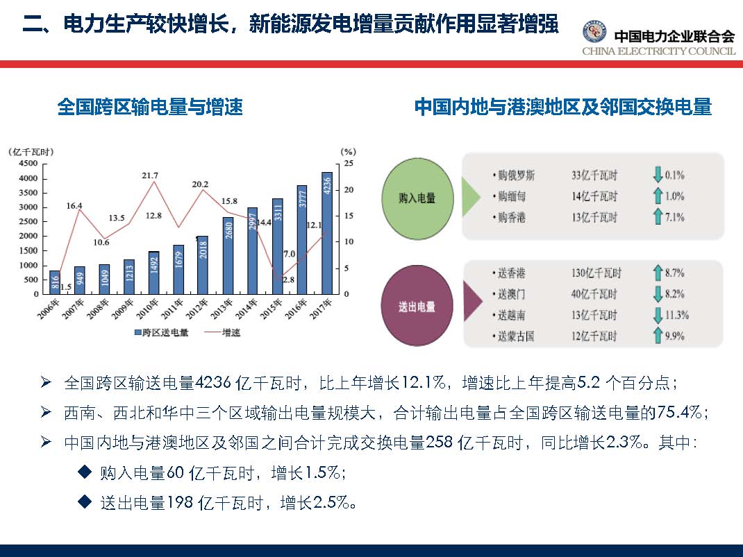 中国电力行业年度发展报告2018_页面_31.jpg