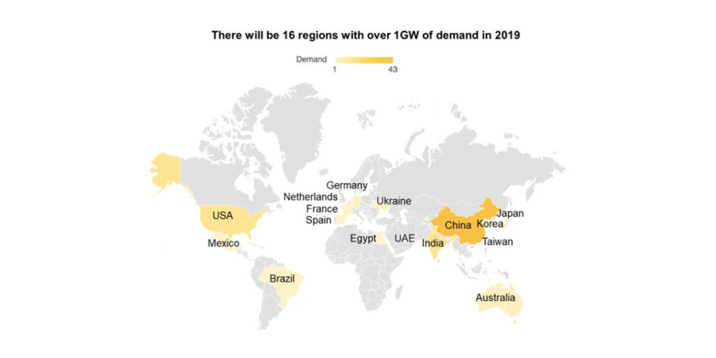 2019年全球太阳能需求预计将达到112吉瓦